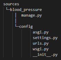 Django プロジェクト構成図